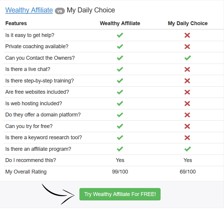 Wealthy affiliate vs My Daily Choice comparison chart