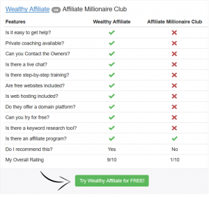 Wealthy Affiliate vs Affiliate Millionaire Club comparison chart