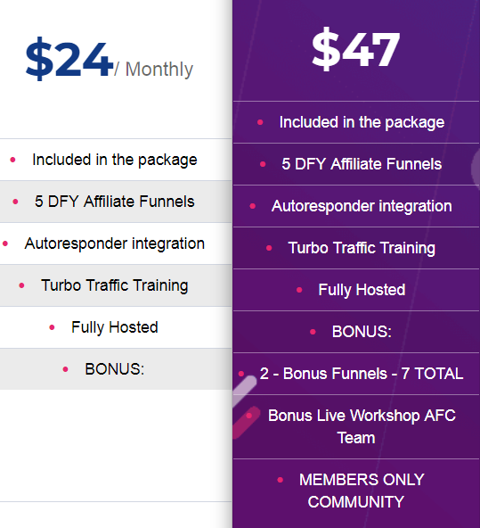 Cost of Affiliate Funnel Clones